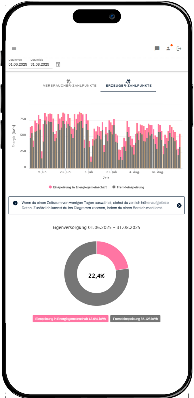Energiedaten visualisieren