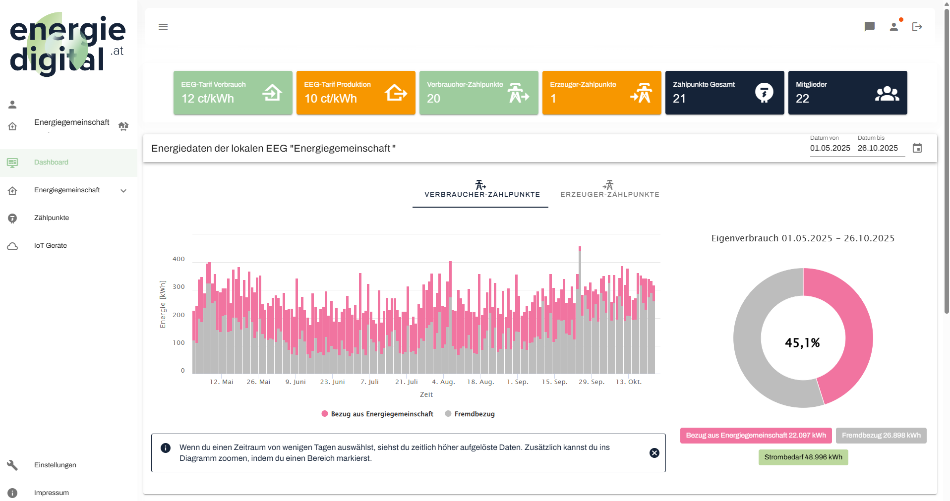 Tagesaktuelle Stromverbräuche visualisieren