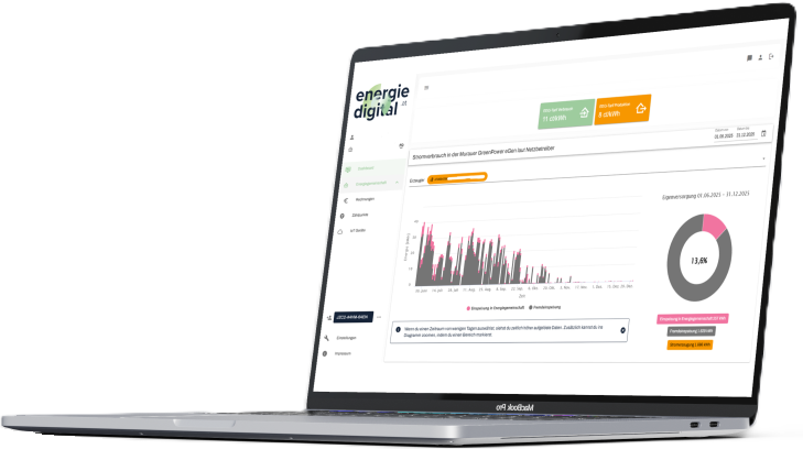 Strom Daten Laptop Energiedigital